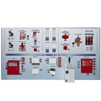 Интерактивный демонстрационно-тренажерный стенд «Системы автоматического пожаротушения» - fgospostavki.ru - Ейск