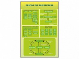 Стенды "Схемы по экономике" - fgospostavki.ru - Ейск