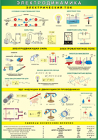 Таблица "Электродинамика" (100х140 сантиметров, винил) - fgospostavki.ru - Ейск
