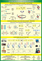 Таблица "Электростатика" (100х140 сантиметров, винил) - fgospostavki.ru - Ейск