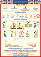Таблица "Грамматика английского языка. Предлоги" (100х140 сантиметров, винил) - fgospostavki.ru - Ейск