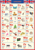 Таблица "Грамматика английского языка. Английский алфавит в картинках (с транскрипцией)" (100х140 сантиметров, винил) - fgospostavki.ru - Ейск