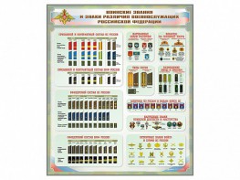 Стенд "Воинские звания и знаки различия военнослужащих Российской Федерации" - fgospostavki.ru - Ейск