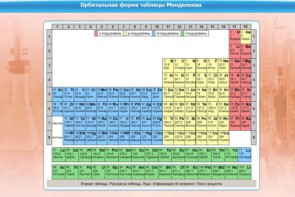 Интерактивные курсы. Химия 10 класс. Базовый. - fgospostavki.ru - Ейск