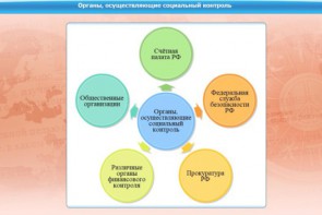 Интерактивные курсы. Обществознание 10 класс. Базовый - fgospostavki.ru - Ейск