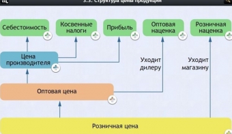 Интерактивные курсы. Обществознание 8 классы. Базовый - fgospostavki.ru - Ейск