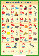 Таблица "Немецкий алфавит в картинках (с транскрипцией)" (100х140 сантиметров, винил) - fgospostavki.ru - Ейск