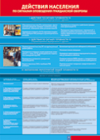 Таблица "Действия населения по сигналам оповещения ГО" (100х140 сантиметров, винил) - fgospostavki.ru - Ейск