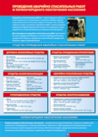 Таблица "Проведение аварийно-спасательных работ" (100х140 сантиметров, винил) - fgospostavki.ru - Ейск