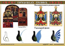 Комплект таблиц "Основы декоративно-прикладного искусства" - fgospostavki.ru - Ейск