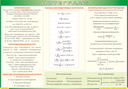 Таблица "Интегралы" (100х140 сантиметров, винил) - fgospostavki.ru - Ейск
