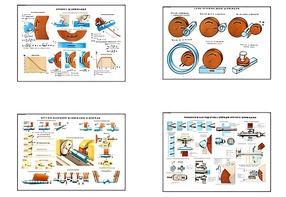 Плакаты ПРОФТЕХ "Процесс шлифования" (9 пл, винил, 70х100) - fgospostavki.ru - Ейск