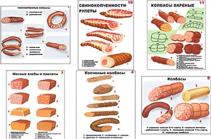 Плакаты ПРОФТЕХ "Ассортимент колбасной и мясной продукции" (11 пл, винил, 70х100) - fgospostavki.ru - Ейск