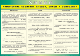 Таблица "Химические свойства кислот, солей и оснований" (100х140 сантиметров, винил) - fgospostavki.ru - Ейск