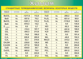 Таблица "Стандартные термодинамические величины некоторых веществ" (100х140 сантиметров, винил) - fgospostavki.ru - Ейск