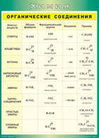 Таблица "Органические соединения" (100х140 сантиметров, винил) - fgospostavki.ru - Ейск