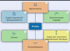Интерактивные курсы. Химия 9 класс. Базовый. - fgospostavki.ru - Ейск