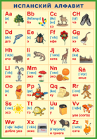 Таблица "Испанский алфавит в картинках (с транскрипцией)" (100х140 сантиметров, винил) - fgospostavki.ru - Ейск