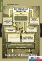 Комплект таблиц. Всемирная история (обобщающие таблицы). - fgospostavki.ru - Ейск