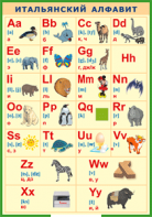 Таблица "Итальянский алфавит в картинках (с транскрипцией)" (100х140 сантиметров, винил) - fgospostavki.ru - Ейск