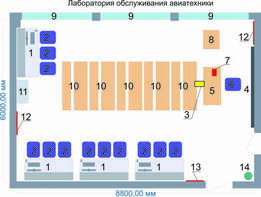 Учебная лаборатория обслуживания авиатехники - fgospostavki.ru - Ейск