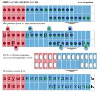 Комплект демонстрационный на магнитах "Лента букв интерактивная" - fgospostavki.ru - Ейск