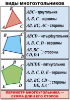 Комплект таблиц по математике для начальной школы. Математика 4 класс - fgospostavki.ru - Ейск