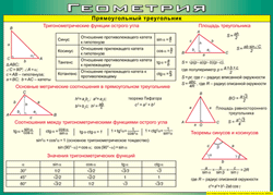 Таблица "Прямоугольный треугольник" (100х140 сантиметров, винил) - fgospostavki.ru - Ейск