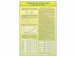 Стенды "Таблицы по экономике России и мира" - fgospostavki.ru - Ейск