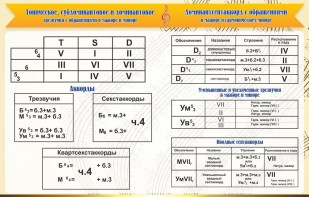 Стенд "Аккорды" - fgospostavki.ru - Ейск