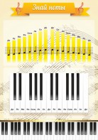 Стенд "Знай ноты" - fgospostavki.ru - Ейск