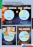 Комплект таблиц. Химия. Начала химии. - fgospostavki.ru - Ейск