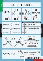 Комплект таблиц. Химия. 8-9 классы. - fgospostavki.ru - Ейск