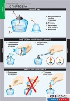 Комплект таблиц. Химия. Инструктивные таблицы. - fgospostavki.ru - Ейск