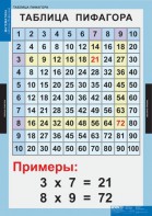 Комплект таблиц. Математика. Математические таблицы для начальной школы. - fgospostavki.ru - Ейск