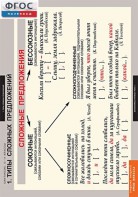 Комплект таблиц. Русский язык. Синтаксис. 5-11 классы - fgospostavki.ru - Ейск