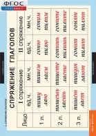 Комплект таблиц. Русский язык. Глаголы. - fgospostavki.ru - Ейск