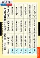 Комплект таблиц. Русский язык. Числительные и местоимения. - fgospostavki.ru - Ейск