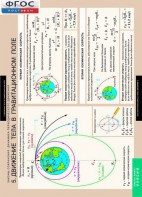 Комплект таблиц. Физика. Законы сохранения. Динамика периодического движения. - fgospostavki.ru - Ейск