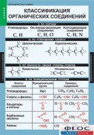 Комплект таблиц. Химия. Органическая химия. - fgospostavki.ru - Ейск