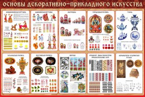 Стенд "Основы декоративно-прикладного искусства" - fgospostavki.ru - Ейск