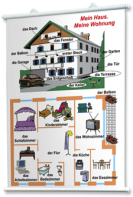 Плакаты по немецкому языку для оформления кабинета. - fgospostavki.ru - Ейск