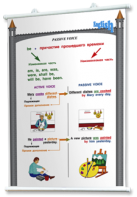 Плакаты по английскому языку для оформления кабинета. - fgospostavki.ru - Ейск