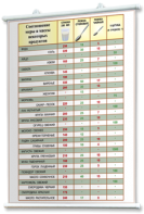 Плакаты по кулинарии для оформления кабинета. - fgospostavki.ru - Ейск