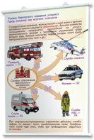 Плакаты по основам безопасности жизнедеятельности. Для оформления кабинета. - fgospostavki.ru - Ейск