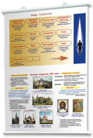 Плакаты по мировой художественной культуре. Для оформления кабинета. - fgospostavki.ru - Ейск