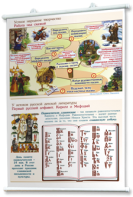 Плакаты "Чтение и начальное литературное образование" для оформления кабинета. - fgospostavki.ru - Ейск