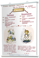 Плакаты по литературе для оформления кабинета. - fgospostavki.ru - Ейск