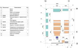 Лаборатория "Гидравлики и теплотехники" - fgospostavki.ru - Ейск
