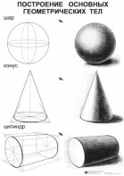 Комплект таблиц для уроков рисования "ИЗО" - fgospostavki.ru - Ейск
